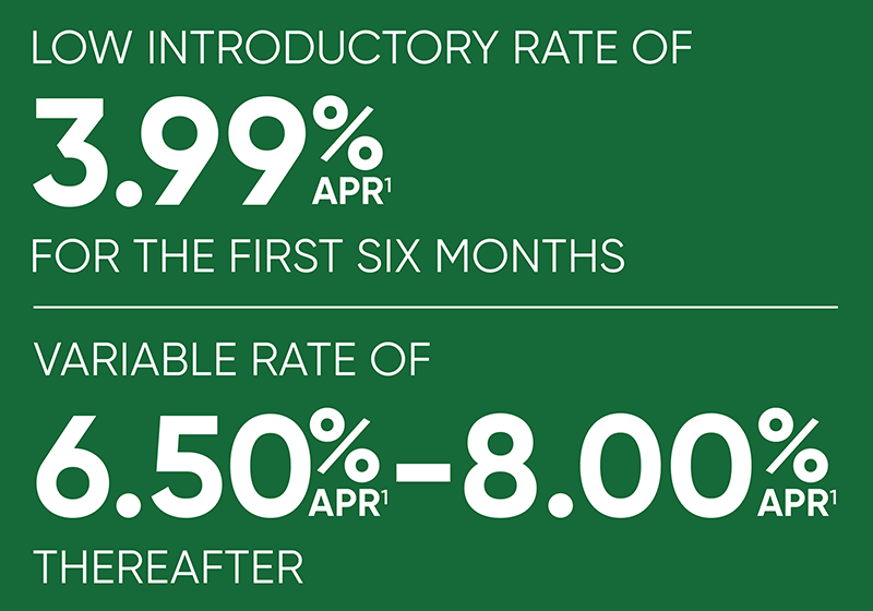 Home equity line of credit rates
