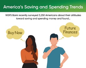 A data card saying, “America’s Saving and Spending Trends. WSFS Bank recently surveyed 3,250 Americans about their attitudes toward saving and spending and found…”