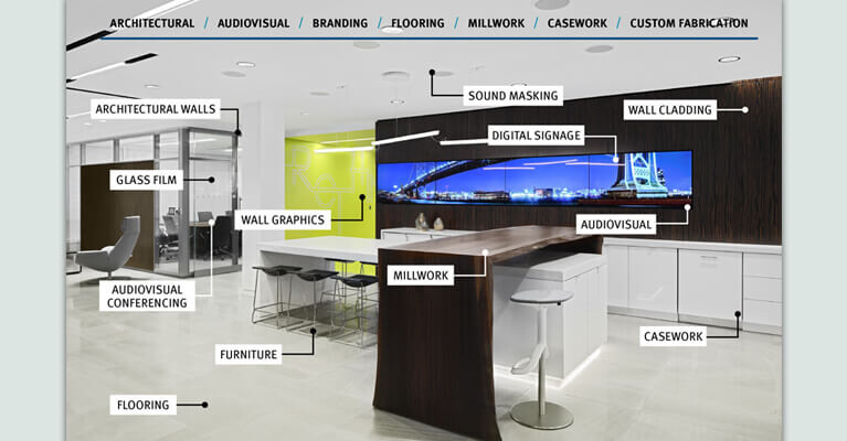 Office Interior Design Featured Image
