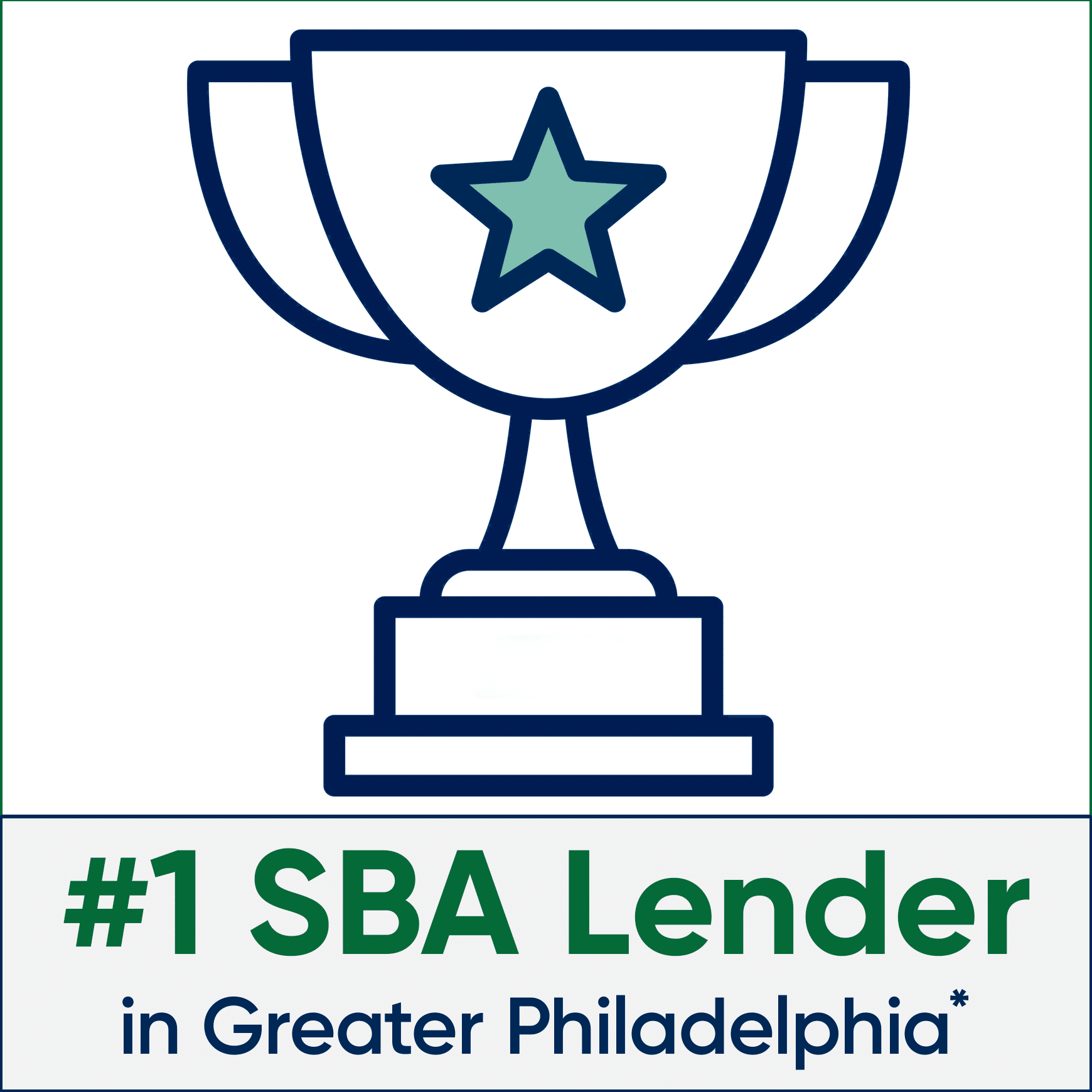 #1 SBA Lender